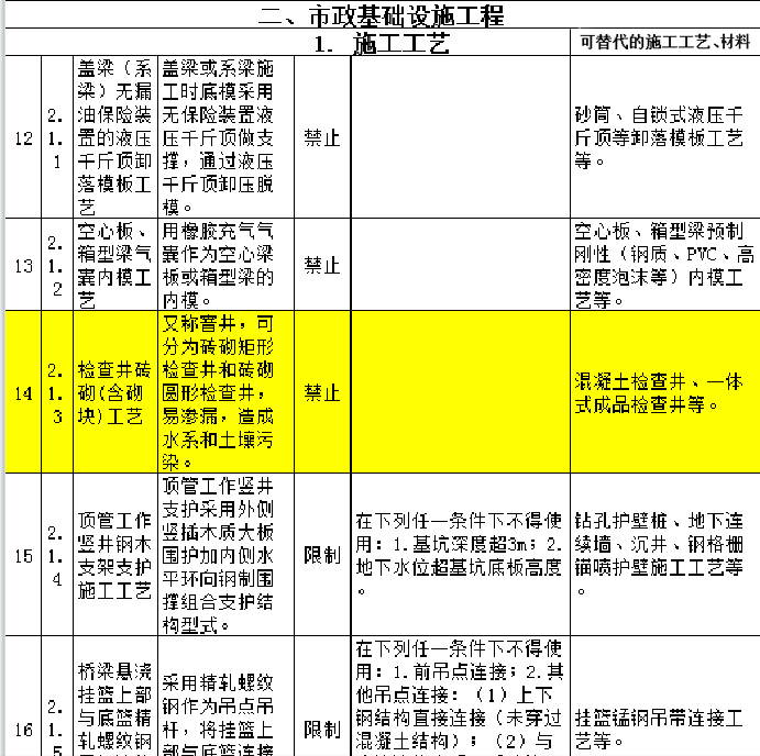 混凝土檢查井，一體式成品檢查井
